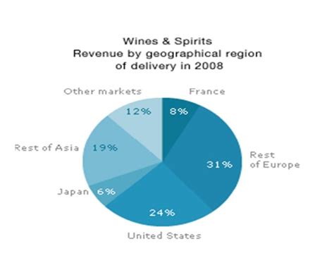 christian dior market share.